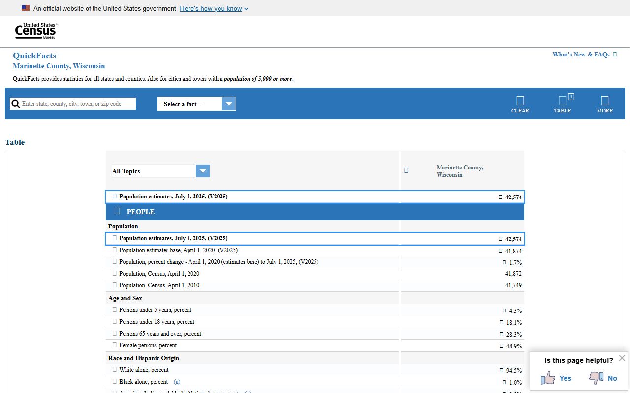 Marinette County inmate population Census QuickFacts context